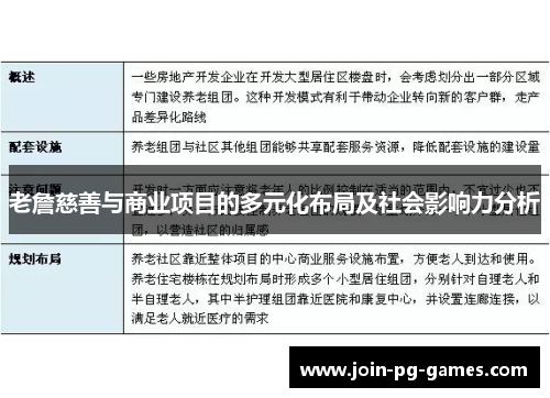 老詹慈善与商业项目的多元化布局及社会影响力分析